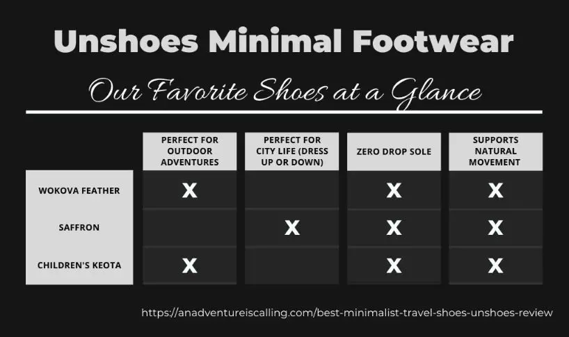 Best Minimalist Travel Shoes, Unshoes Review